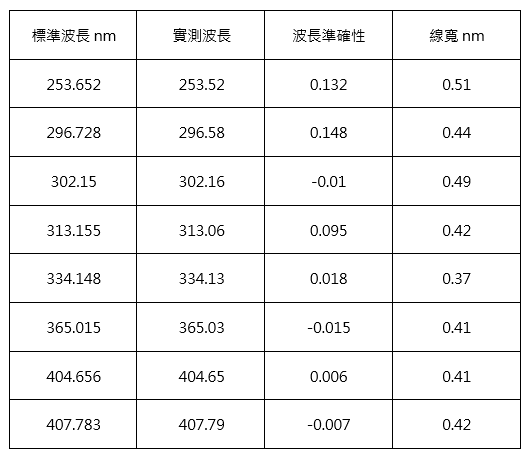 XS11639-200-400測試資料