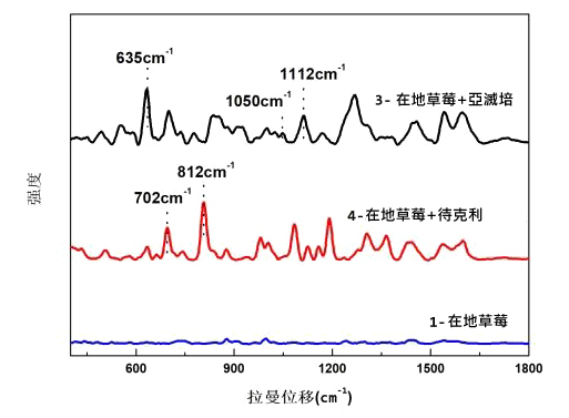 農藥的拉曼特徵位移-1