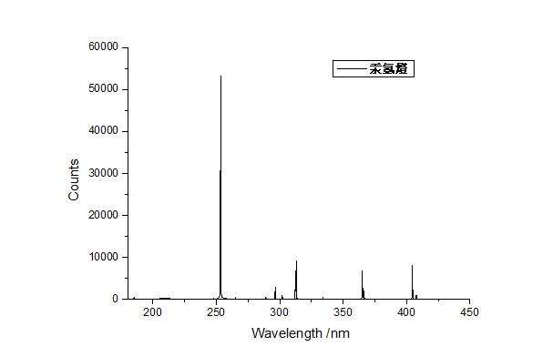 汞氬燈光譜曲線
