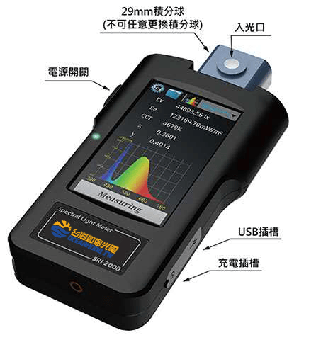 OC-SRI-2000-產品外觀與內容說明