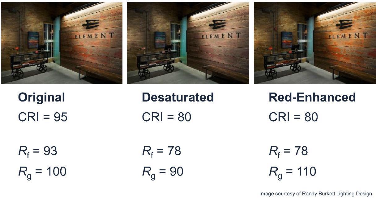 CRI與Rf、Rg之標示差異