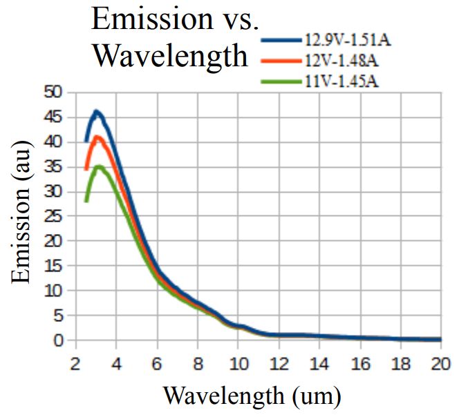 ASB-IR-18K_Emission