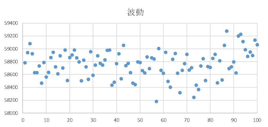 光譜回應穩定性-波動