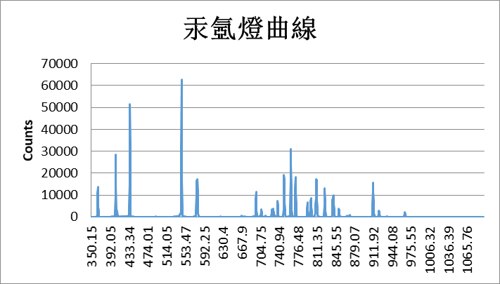 1555578825835267.png XS11639-350-1050汞氬燈光譜圖